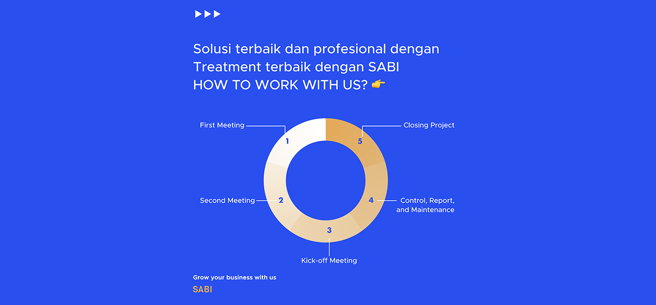 How to work with us